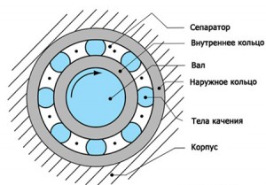 Подшипник качения температура эксплуатации