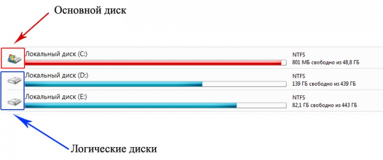 Укажите допустимые имена логических дисков ответ