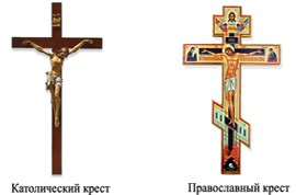 Православная и римская католическая церковь
