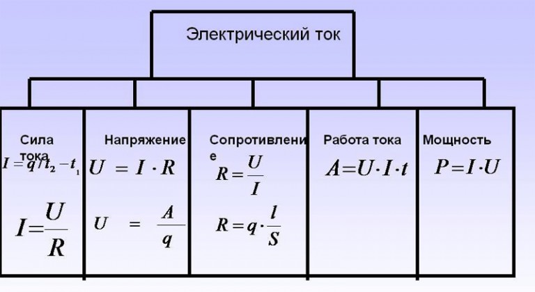 Картинка сила тока напряжение