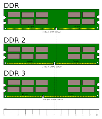 DDR2 и DDR3