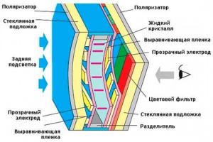 Как работает ЖК