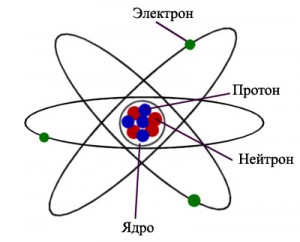 Для чего нужна программа атом в компьютере