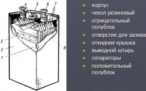 Состав кислотного аккумулятора