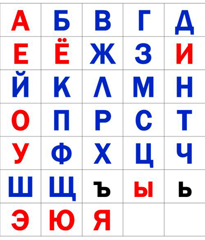 Буквы русского языка