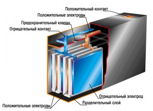 Плотность кислотного аккумулятора