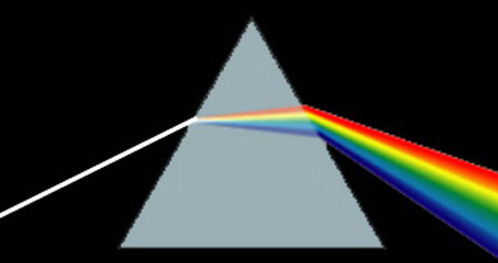 Призматический спектр