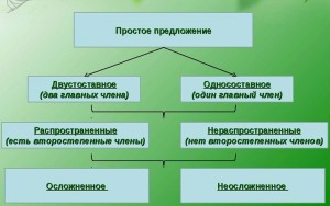 Выбрать схему сложного предложения укажите правильный вариант ответа