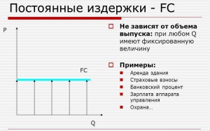 Постоянные и переменные издержки план