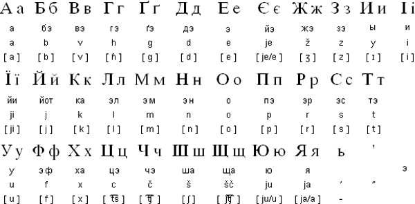 Украинский алфавит