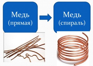 Физическое явление