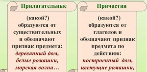 Причастие и прилагательное