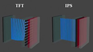 TFT и IPS