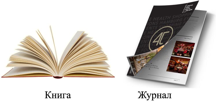 Журнал книжка. Журналы, книги. Книга или журнал. Отличие книги от журнала. Отличие книг и журналов.