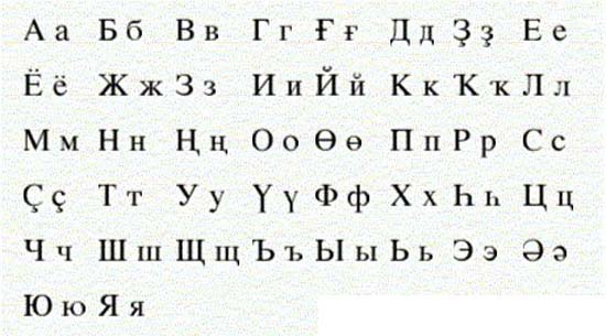Башкирский алфавит
