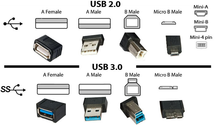 USB 2.0 и 3.0