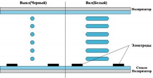 In-Plane Switching