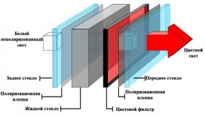 Устройство ЖК-панели