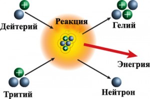 Термоядерная реакция