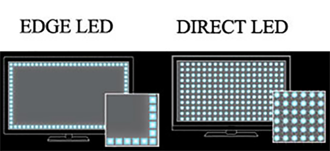 Direct LED и Edge Led