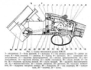 Рисунок 1. Схема оружия ИЖ-27