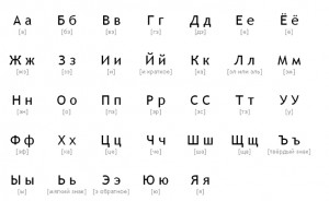 Как проверить кириллица или латиница в excel