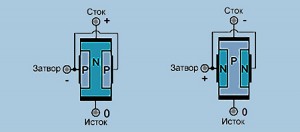 Устройство полевого транзистора с p-n-переходом